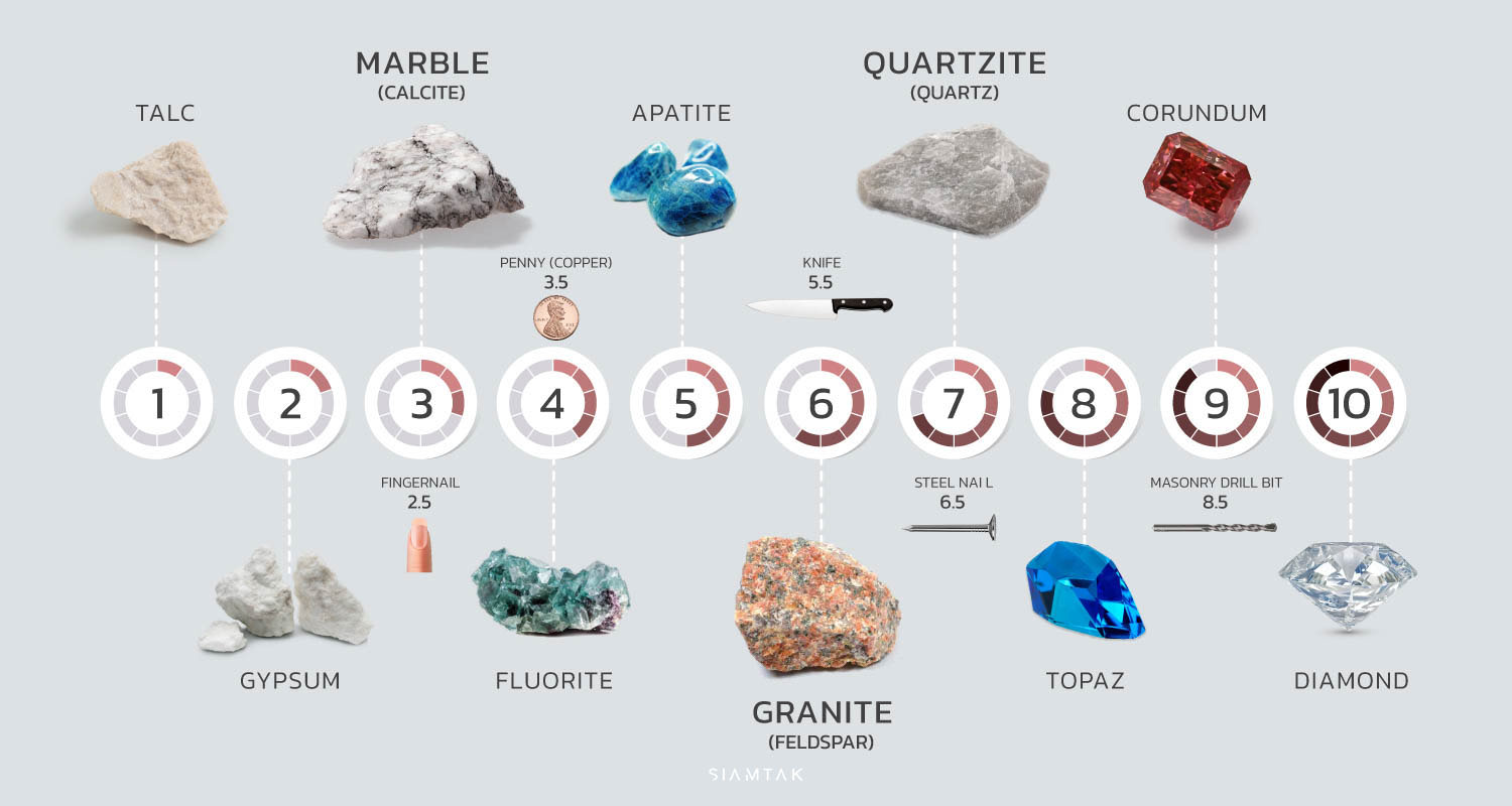 Features of quartzite rock, the most beautiful and strong.
